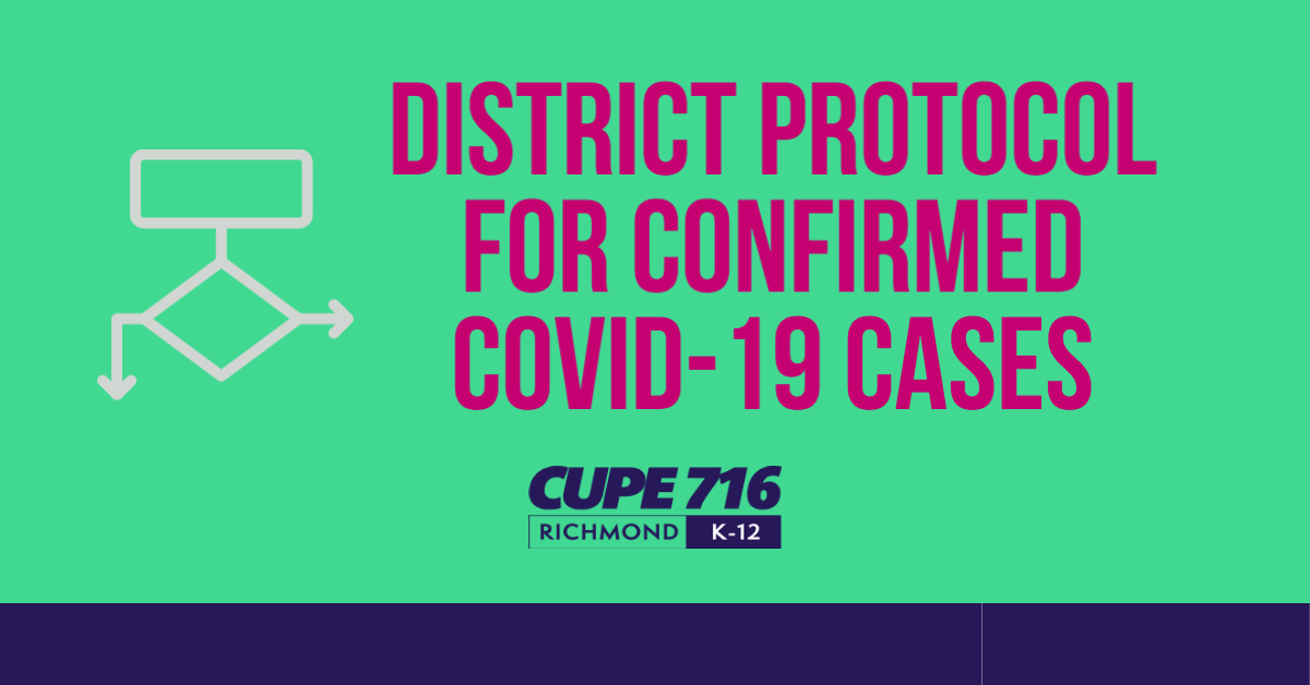 You are currently viewing District Protocol for Confirmed COVID-19 Cases